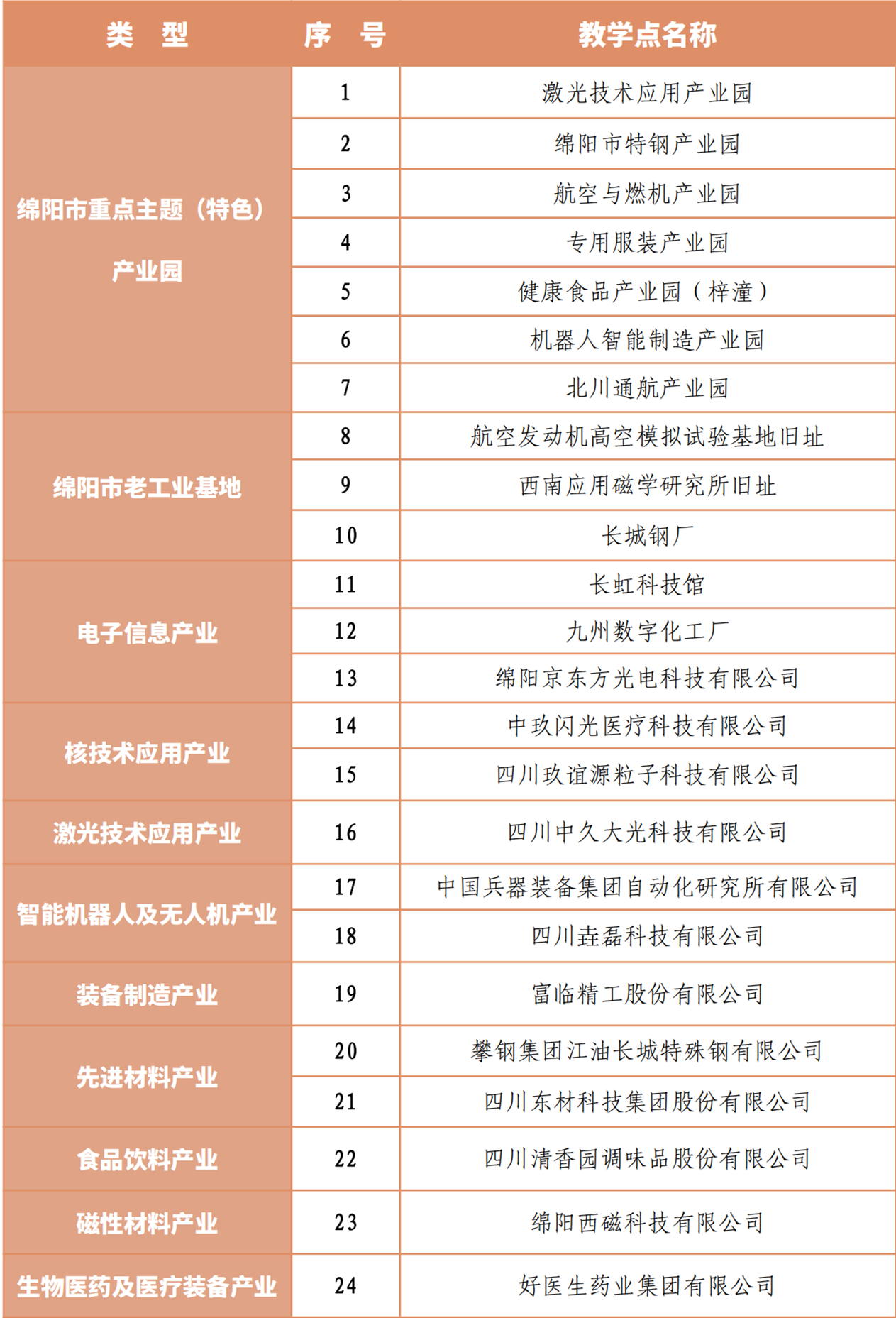 看过来，四川两弹一星干部学院现场教学点再添“新成员 6.14(1)_00(1)_副本